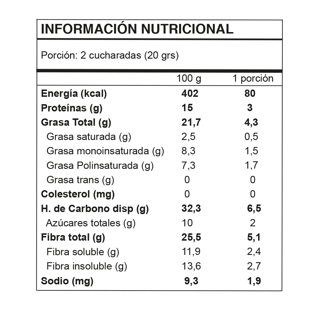 Granola Berries Nutricional